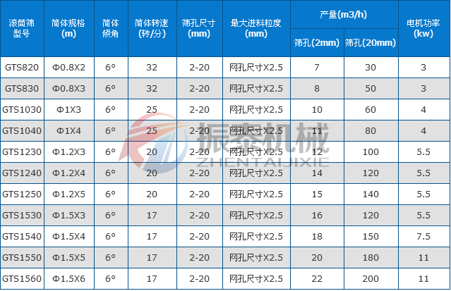 粉煤灰漿滾筒振動篩參數(shù)