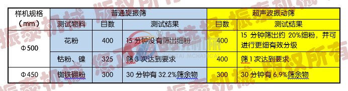 磷酸鐵鋰超聲波旋振篩