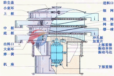 旋振篩外觀結(jié)構(gòu)圖
