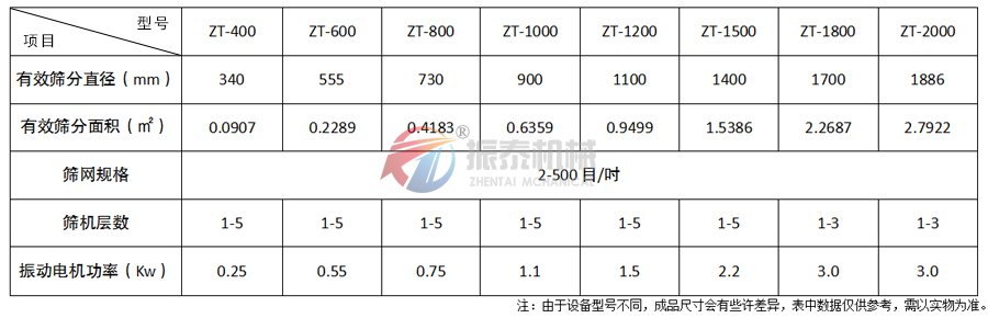 木粉除雜旋振篩技術參數(shù)