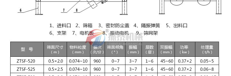 硅砂分級振動篩