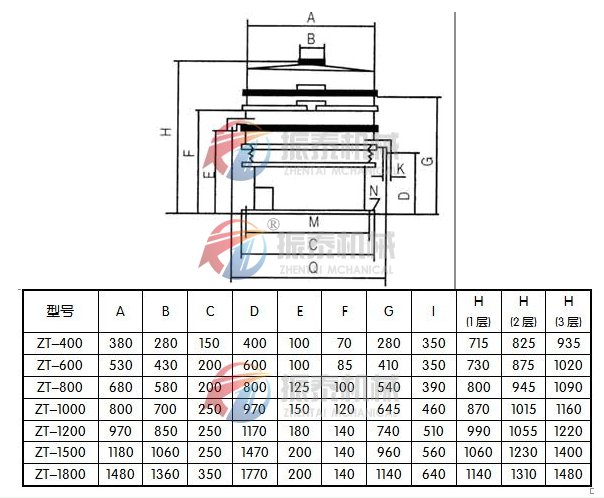 油漆過(guò)濾旋振篩結(jié)構(gòu)及參數(shù)