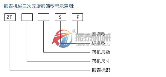 脫水蔬菜粉旋振篩型號(hào)說(shuō)明